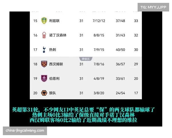 诺丁汉森林西汉姆联积分接近 保级大战进入白热化阶段